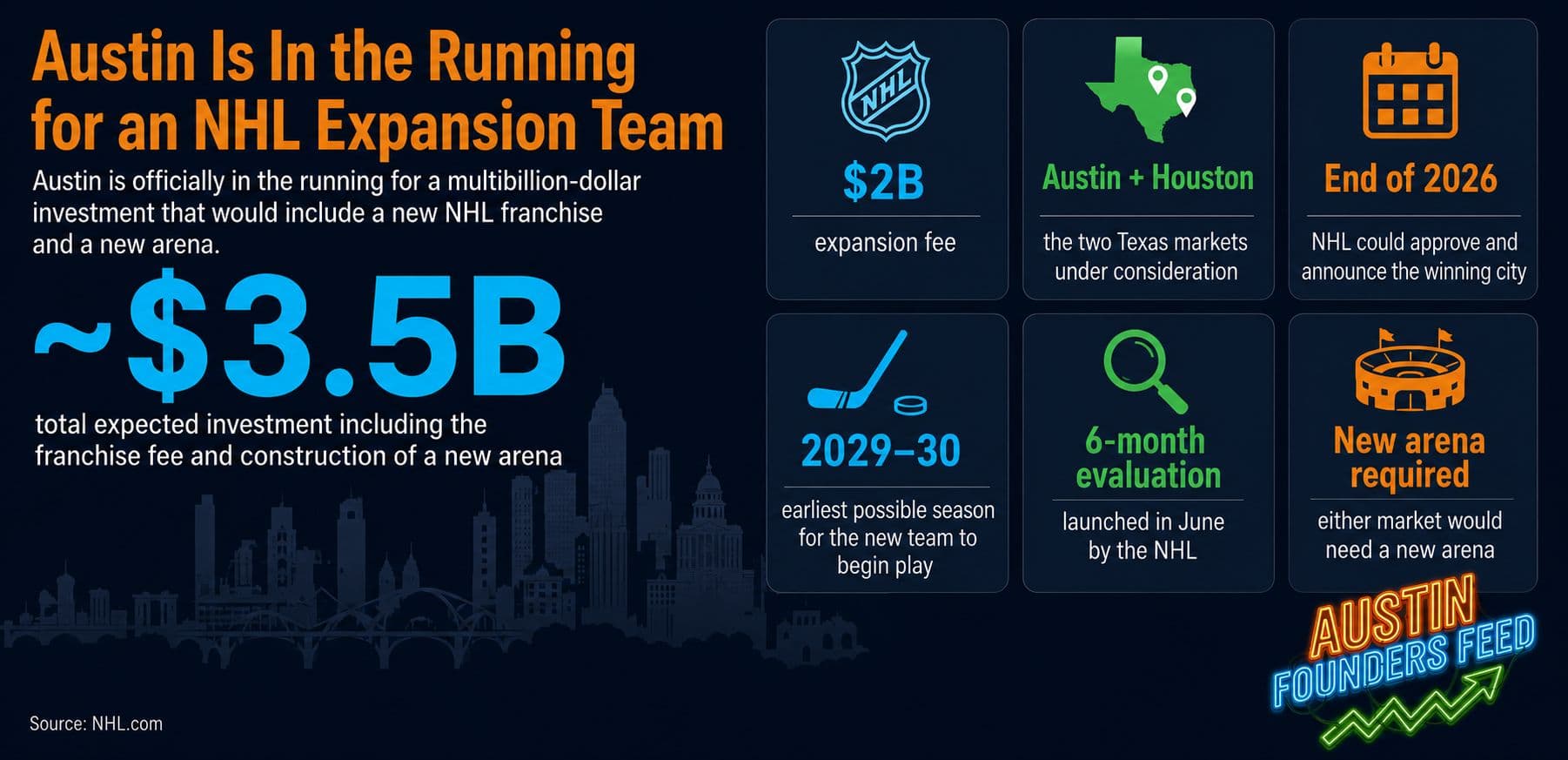 Austin Might Land the NHL's 33rd Franchise